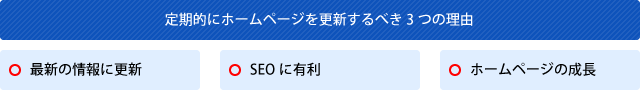 定期的にホームページを更新するべき3つの理由：最新の情報に更新、SEOに有利、ホームページの成長