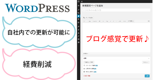 WordPressを導入することで、ホームページを自社内で更新できるようになり、更新のための費用を削減することができる。