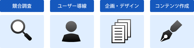 ホームページはただ作るだけではなく、ウェブ戦略を持って作ることが必要です。ウェブ戦略には「競合調査」「ユーザ導線」「企画・構成」「キーワード調査」などが含まれます。