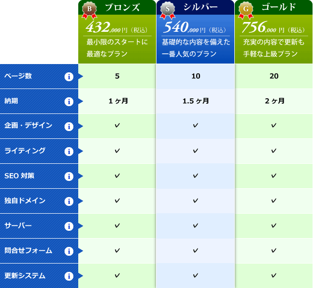 WordPress制作プランの料金表