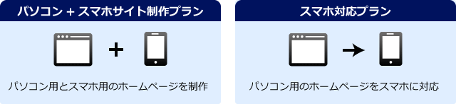 パソコン用サイトと合わせての新規制作プランと既存のホームページをスマホ対応にするプランの２つをご用意