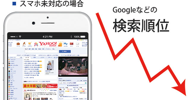 スマホ未対応のホームページはGoogleなどの検索順位が低下