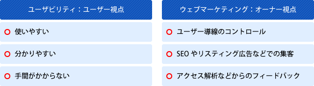 良いホームページにするためにはユーザー視点のユーザビリティとオーナー視点のウェブマーケティングが必要です